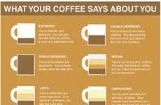 Caffeine Personality Charts 