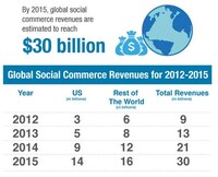 Industry Internet Interaction Charts Image 2