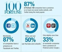Industry Internet Interaction Charts Image 3