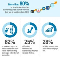 Industry Internet Interaction Charts Image 4