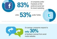 Industry Internet Interaction Charts Image 5