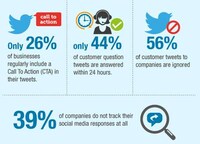Industry Internet Interaction Charts Image 6