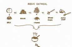 Minimalist Infographic Cookbooks