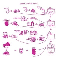 Minimalist Infographic Cookbooks Image 2