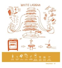 Minimalist Infographic Cookbooks Image 3