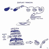 Minimalist Infographic Cookbooks Image 7