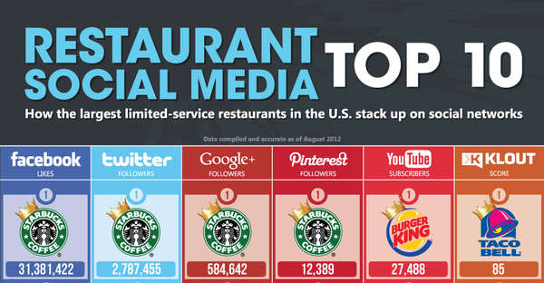 16 Fascinating Food Infographics