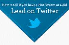 Opportunity-Spotting Social Media Guides