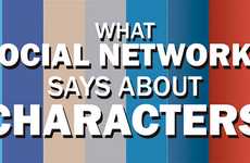 Networking Personality Quizzes