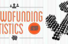Crowdsourced Campaign Charts