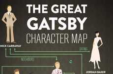 Swanky Gatsby Character Guides