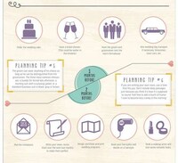 Perfect Wedding Planning Guides Image 3