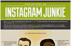 Digital Photo-Sharing Charts