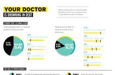 Medical Debt-Drowning Infographics