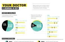 Medical Debt-Drowning Infographics