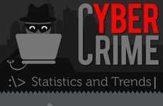 Online Security Stat Charts