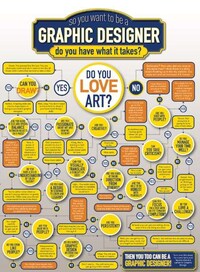 Creative Career Competence Charts Image 2