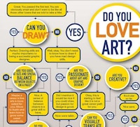 Creative Career Competence Charts Image 3