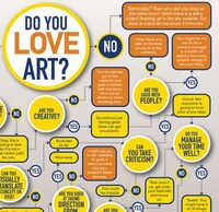 Creative Career Competence Charts Image 4