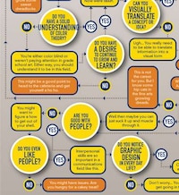 Creative Career Competence Charts Image 5