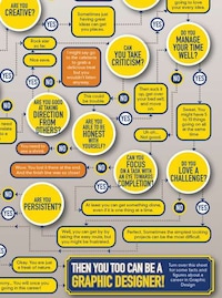 Creative Career Competence Charts Image 6
