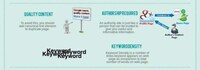 Search Engine Formula Graphics Image 4