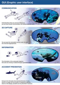 Underwater Conversation Goggles Image 2