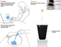 Sun-Harnessing Cups Image 3
