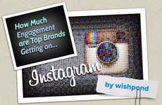 Social Media Business Graphics