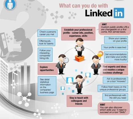 Exploring LinkedIn Marketing Campaigns to Connect with the Business-Savvy