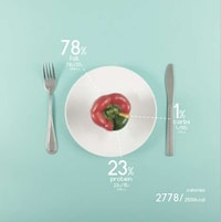 Daily Intake Infographics Image 7