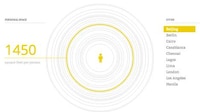 Personal Bubble-Measuring Charts Image 3