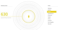 Personal Bubble-Measuring Charts Image 4