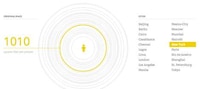 Personal Bubble-Measuring Charts Image 6