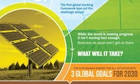Global Environmentally Minded Graphics Image 2
