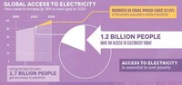 Global Environmentally Minded Graphics Image 4