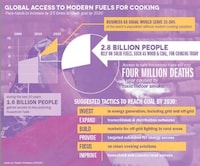 Global Environmentally Minded Graphics Image 5
