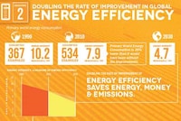 Global Environmentally Minded Graphics Image 6