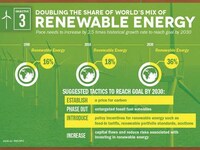 Global Environmentally Minded Graphics Image 8