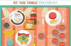 Toxic Food-Revealing Infographics