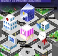 Futuristic IT Career Charts Image 4
