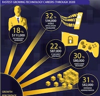 Futuristic IT Career Charts Image 6