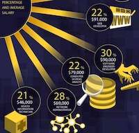 Futuristic IT Career Charts Image 7
