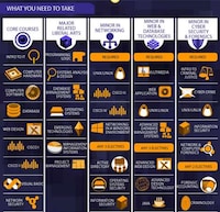 Futuristic IT Career Charts Image 8