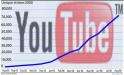 YouTube Helping Police Crack Cases