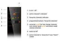 Fashionable Remote controls Image 2