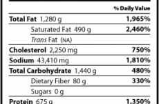 Disgusting Nutrition Facts