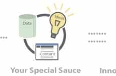 Build Your Own Search