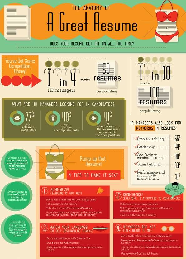 12 Internship-Aiding Infographs