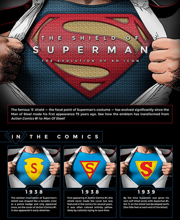 Super Heroic Graph Evolutions